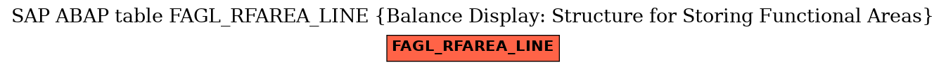 E-R Diagram for table FAGL_RFAREA_LINE (Balance Display: Structure for Storing Functional Areas)