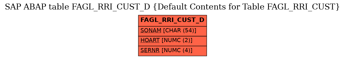 E-R Diagram for table FAGL_RRI_CUST_D (Default Contents for Table FAGL_RRI_CUST)