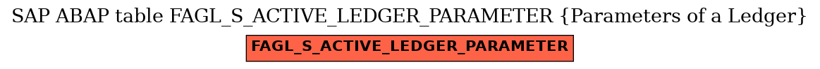 E-R Diagram for table FAGL_S_ACTIVE_LEDGER_PARAMETER (Parameters of a Ledger)