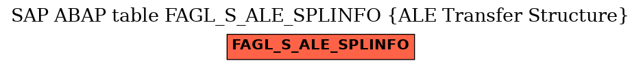 E-R Diagram for table FAGL_S_ALE_SPLINFO (ALE Transfer Structure)