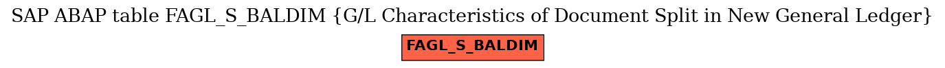 E-R Diagram for table FAGL_S_BALDIM (G/L Characteristics of Document Split in New General Ledger)