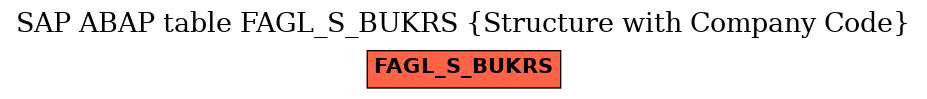E-R Diagram for table FAGL_S_BUKRS (Structure with Company Code)