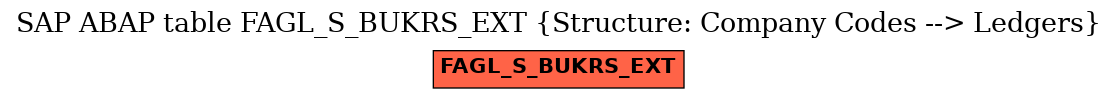 E-R Diagram for table FAGL_S_BUKRS_EXT (Structure: Company Codes --> Ledgers)
