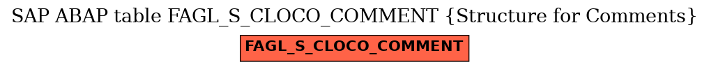 E-R Diagram for table FAGL_S_CLOCO_COMMENT (Structure for Comments)
