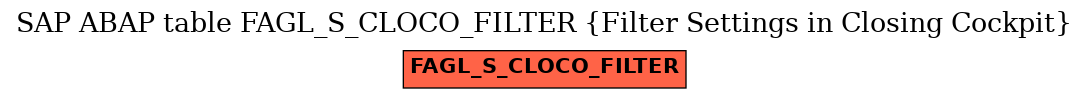 E-R Diagram for table FAGL_S_CLOCO_FILTER (Filter Settings in Closing Cockpit)
