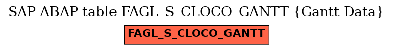 E-R Diagram for table FAGL_S_CLOCO_GANTT (Gantt Data)