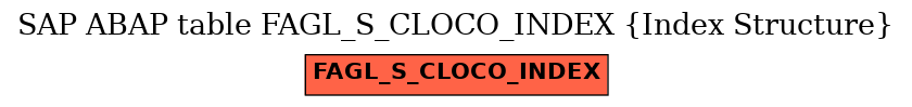 E-R Diagram for table FAGL_S_CLOCO_INDEX (Index Structure)