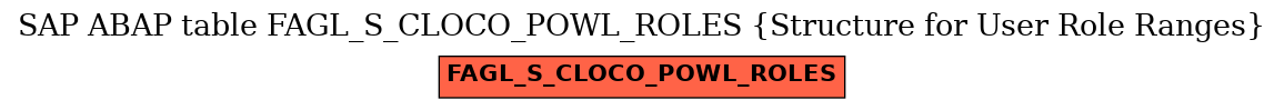 E-R Diagram for table FAGL_S_CLOCO_POWL_ROLES (Structure for User Role Ranges)