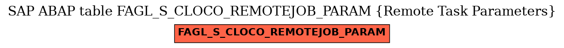 E-R Diagram for table FAGL_S_CLOCO_REMOTEJOB_PARAM (Remote Task Parameters)