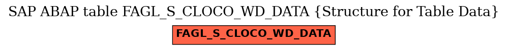 E-R Diagram for table FAGL_S_CLOCO_WD_DATA (Structure for Table Data)