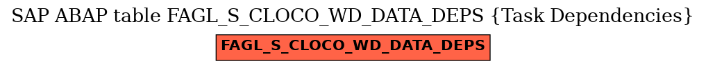 E-R Diagram for table FAGL_S_CLOCO_WD_DATA_DEPS (Task Dependencies)