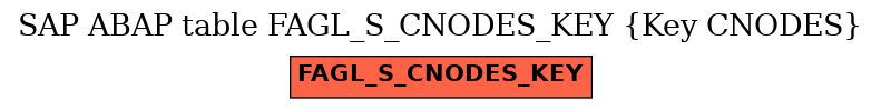 E-R Diagram for table FAGL_S_CNODES_KEY (Key CNODES)
