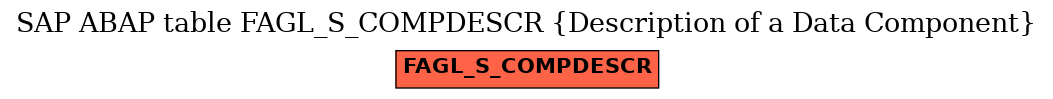 E-R Diagram for table FAGL_S_COMPDESCR (Description of a Data Component)