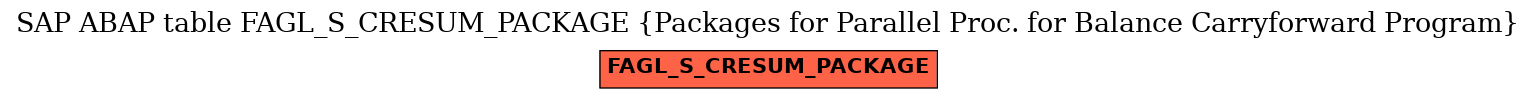 E-R Diagram for table FAGL_S_CRESUM_PACKAGE (Packages for Parallel Proc. for Balance Carryforward Program)