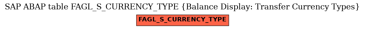 E-R Diagram for table FAGL_S_CURRENCY_TYPE (Balance Display: Transfer Currency Types)
