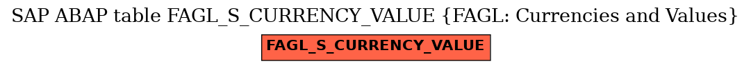 E-R Diagram for table FAGL_S_CURRENCY_VALUE (FAGL: Currencies and Values)