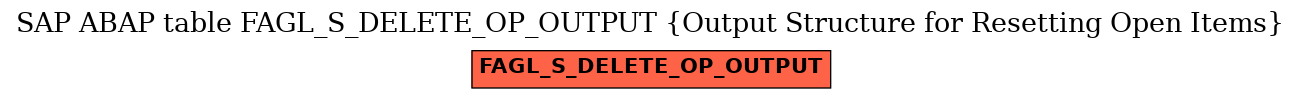 E-R Diagram for table FAGL_S_DELETE_OP_OUTPUT (Output Structure for Resetting Open Items)