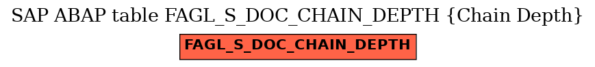 E-R Diagram for table FAGL_S_DOC_CHAIN_DEPTH (Chain Depth)