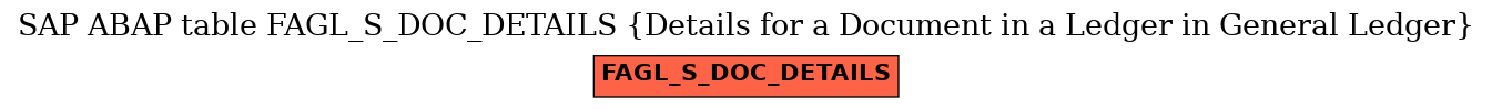 E-R Diagram for table FAGL_S_DOC_DETAILS (Details for a Document in a Ledger in General Ledger)