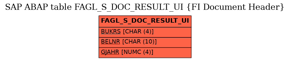 E-R Diagram for table FAGL_S_DOC_RESULT_UI (FI Document Header)