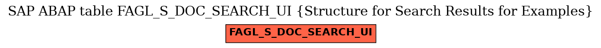 E-R Diagram for table FAGL_S_DOC_SEARCH_UI (Structure for Search Results for Examples)