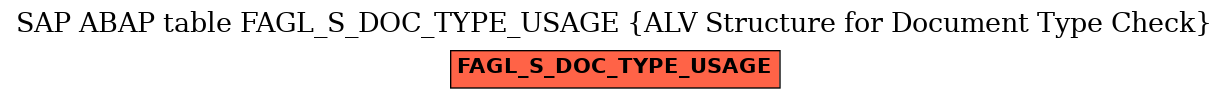 E-R Diagram for table FAGL_S_DOC_TYPE_USAGE (ALV Structure for Document Type Check)