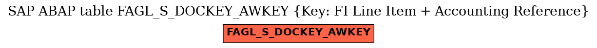 E-R Diagram for table FAGL_S_DOCKEY_AWKEY (Key: FI Line Item + Accounting Reference)