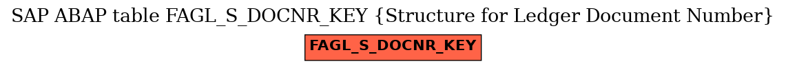 E-R Diagram for table FAGL_S_DOCNR_KEY (Structure for Ledger Document Number)