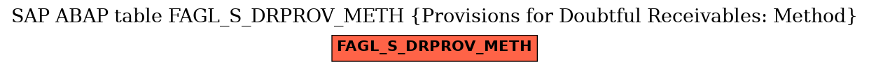 E-R Diagram for table FAGL_S_DRPROV_METH (Provisions for Doubtful Receivables: Method)