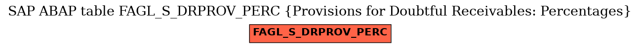 E-R Diagram for table FAGL_S_DRPROV_PERC (Provisions for Doubtful Receivables: Percentages)