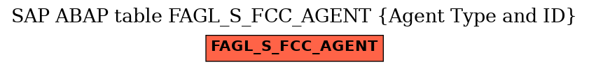 E-R Diagram for table FAGL_S_FCC_AGENT (Agent Type and ID)