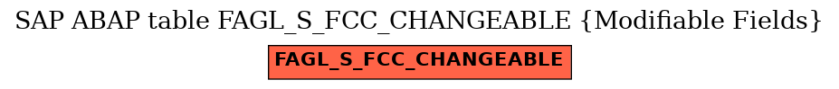 E-R Diagram for table FAGL_S_FCC_CHANGEABLE (Modifiable Fields)