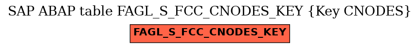 E-R Diagram for table FAGL_S_FCC_CNODES_KEY (Key CNODES)