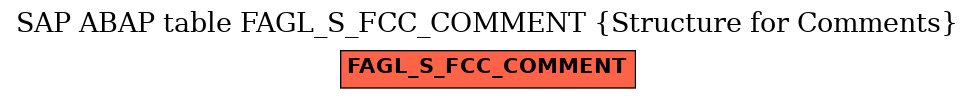 E-R Diagram for table FAGL_S_FCC_COMMENT (Structure for Comments)