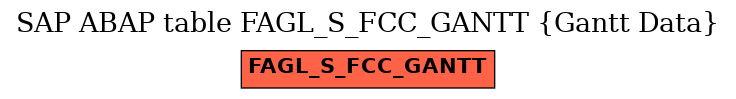 E-R Diagram for table FAGL_S_FCC_GANTT (Gantt Data)