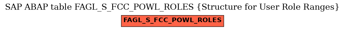 E-R Diagram for table FAGL_S_FCC_POWL_ROLES (Structure for User Role Ranges)