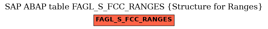 E-R Diagram for table FAGL_S_FCC_RANGES (Structure for Ranges)