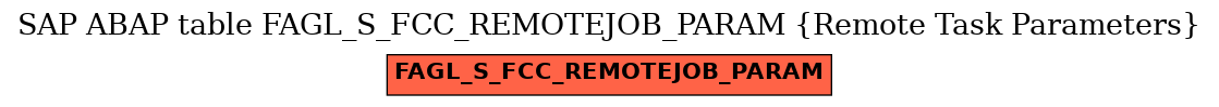 E-R Diagram for table FAGL_S_FCC_REMOTEJOB_PARAM (Remote Task Parameters)