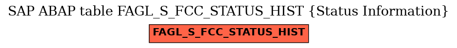 E-R Diagram for table FAGL_S_FCC_STATUS_HIST (Status Information)