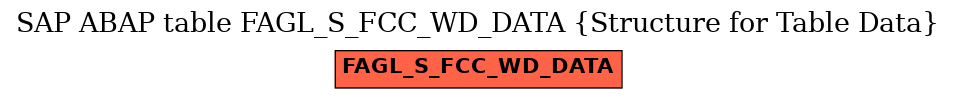 E-R Diagram for table FAGL_S_FCC_WD_DATA (Structure for Table Data)