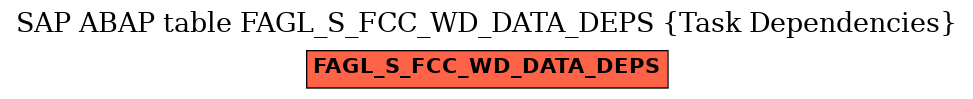 E-R Diagram for table FAGL_S_FCC_WD_DATA_DEPS (Task Dependencies)