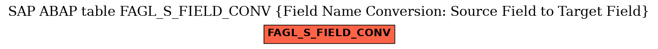 E-R Diagram for table FAGL_S_FIELD_CONV (Field Name Conversion: Source Field to Target Field)