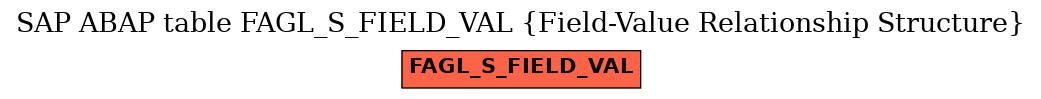E-R Diagram for table FAGL_S_FIELD_VAL (Field-Value Relationship Structure)