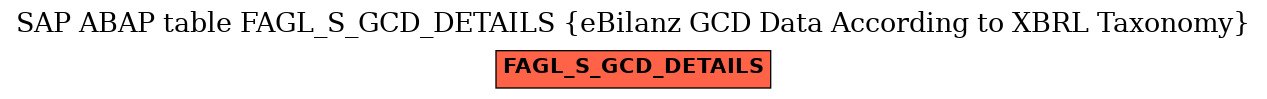 E-R Diagram for table FAGL_S_GCD_DETAILS (eBilanz GCD Data According to XBRL Taxonomy)