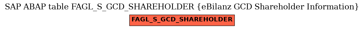 E-R Diagram for table FAGL_S_GCD_SHAREHOLDER (eBilanz GCD Shareholder Information)