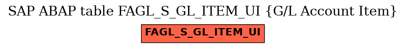 E-R Diagram for table FAGL_S_GL_ITEM_UI (G/L Account Item)