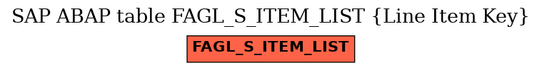 E-R Diagram for table FAGL_S_ITEM_LIST (Line Item Key)