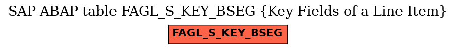 E-R Diagram for table FAGL_S_KEY_BSEG (Key Fields of a Line Item)