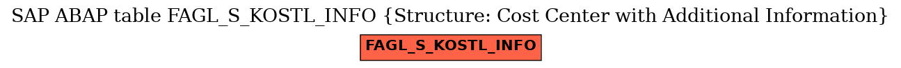 E-R Diagram for table FAGL_S_KOSTL_INFO (Structure: Cost Center with Additional Information)