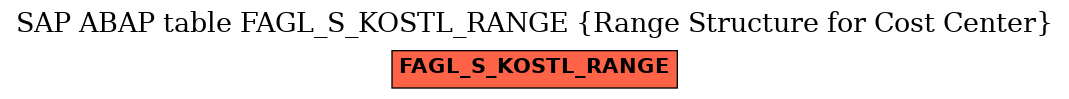 E-R Diagram for table FAGL_S_KOSTL_RANGE (Range Structure for Cost Center)